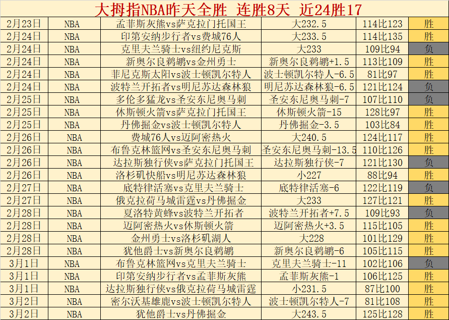 大乐透期号,专家质合分,小比分再临,球会友谊赛,足球友谊赛事,足球赛事平台,足球比赛资讯,赛事动态