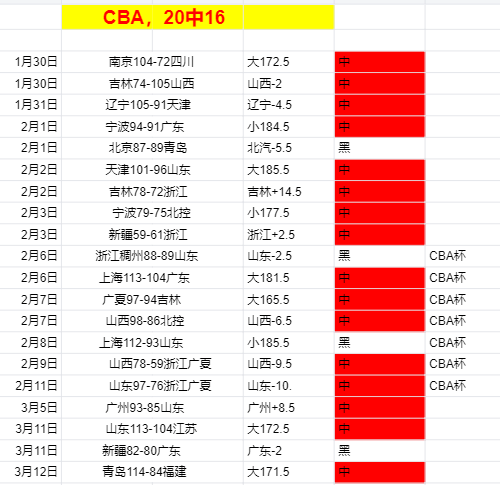 荷乙联赛周,多德勒支对,马斯特里赫,球会友谊赛,足球友谊赛事,足球赛事平台,足球比赛资讯,赛事动态