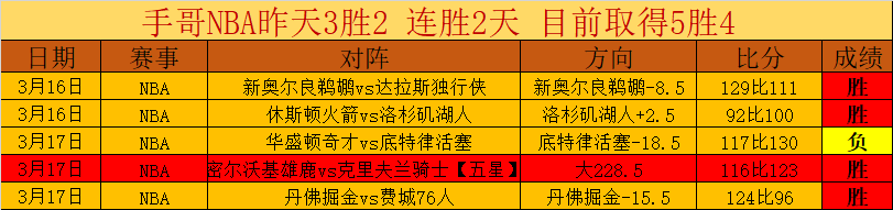梦想世界,宠物鉴赏推,三款热门宠,球会友谊赛,足球友谊赛事,足球赛事平台,足球比赛资讯,赛事动态