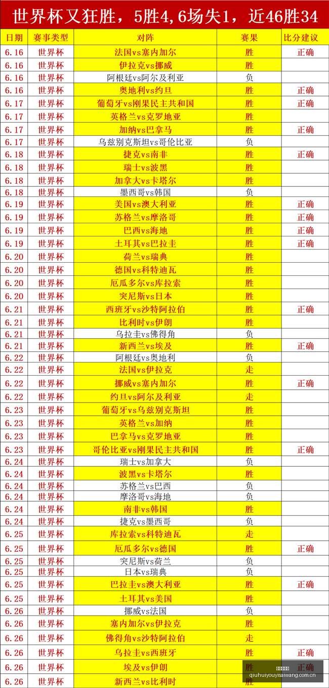 最新战绩,哪些选手达,球会友谊赛,球会友谊赛,足球友谊赛事,足球赛事平台,足球比赛资讯,赛事动态
