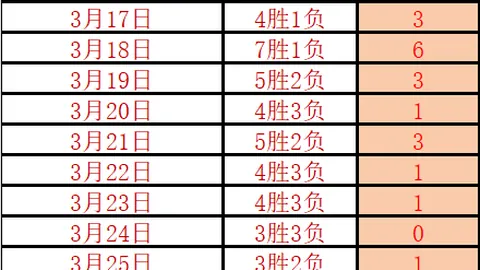 国安迎战云南赛事再掀风云：王刚球衣赞助标识倒置成焦点