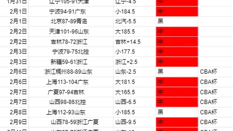荷乙联赛周五007：多德勒支对马斯特里赫特专家推荐